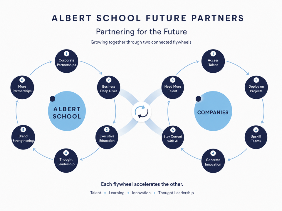 Albert School Future Partners — two coupled flywheels